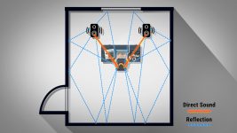 DIY akoestische behandeling voor uw thuisstudio: stapsgewijze handleiding